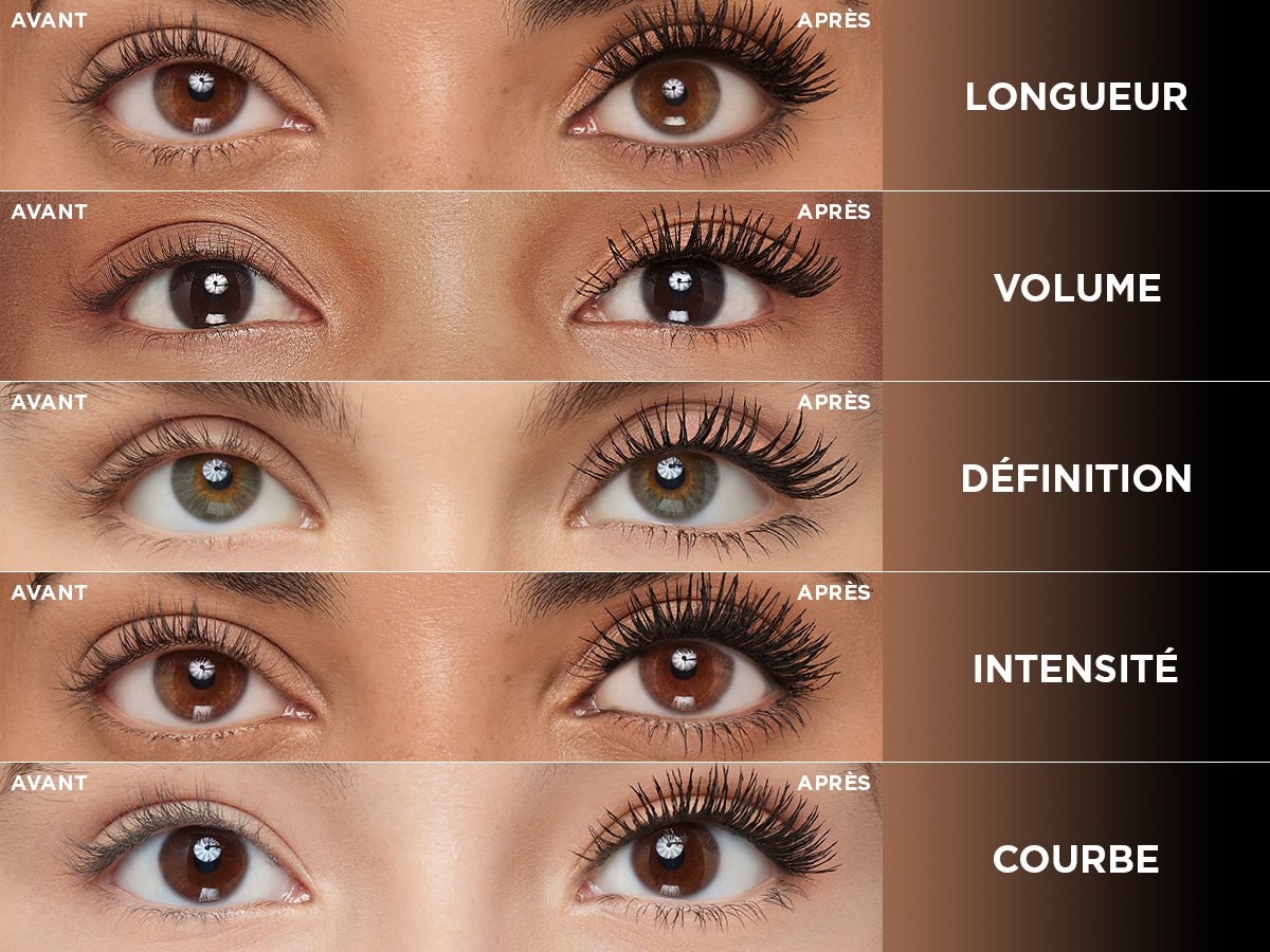 Une grille de comparaison visuelle démontrant les effets transformateurs du mascara : avant et après pour la longueur, le volume, la définition, l'intensité et la courbure sur différentes couleurs d'yeux.