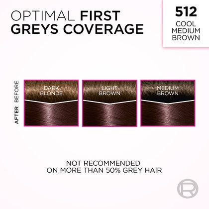 An informational graphic titled "OPTIMAL FIRST GREYS COVERAGE" for shade "512 COOL MEDIUM BROWN." It features three side-by-side diagrams, each showing a 'BEFORE' and 'AFTER' comparison of hair swatches. These illustrate coverage on 'DARK BLONDE', 'LIGHT BROWN', and 'MEDIUM BROWN' hair with grey roots, all transforming to the cool medium brown shade. A disclaimer at the bottom states, "NOT RECOMMENDED ON MORE THAN 50% GREY HAIR."