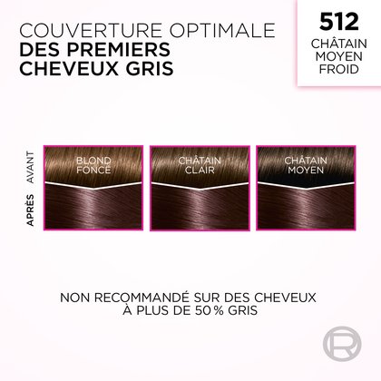 Cette image présente l'effet de la coloration capillaire "513 Châtain Moyen Glacé" de L'Oréal sur les premiers cheveux gris. Elle montre des comparaisons "Avant" et "Après" sur deux nuances de cheveux : "Châtain Clair" et "Châtain Moyen". Le texte indique "COUVERTURE OPTIMALE DES PREMIERS CHEVEUX GRIS" et "NON RECOMMANDÉ SUR DES CHEVEUX À PLUS DE 50 % GRIS".
