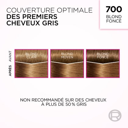 Cette image présente l'effet de la coloration capillaire "700 Blond Foncé" de L'Oréal sur les premiers cheveux gris. Elle montre des comparaisons "Avant" et "Après" sur trois nuances de cheveux de base : "Blond Clair", "Blond Moyen" et "Blond Foncé". Le texte indique "COUVERTURE OPTIMALE DES PREMIERS CHEVEUX GRIS" et "NON RECOMMANDÉ SUR DES CHEVEUX À PLUS DE 50 % GRIS".