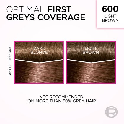 An informational graphic titled "OPTIMAL FIRST GREYS COVERAGE" for shade "600 LIGHT BROWN." It features two side-by-side diagrams, each showing a 'BEFORE' and 'AFTER' comparison of hair swatches. The left diagram illustrates coverage on 'DARK BLONDE' hair with grey roots, and the right shows coverage on 'LIGHT BROWN' hair with grey roots, both transforming to the light brown shade. A disclaimer at the bottom states, "NOT RECOMMENDED ON MORE THAN 50% GREY HAIR."