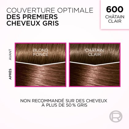 Cette image présente l'effet de la coloration capillaire "600 Châtain Clair" de L'Oréal sur les premiers cheveux gris. Elle montre des comparaisons "Avant" et "Après" sur trois nuances de cheveux de base : "Blond Moyen", "Blond Foncé" et "Châtain Clair". Le texte indique "COUVERTURE OPTIMALE DES PREMIERS CHEVEUX GRIS" et "NON RECOMMANDÉ SUR DES CHEVEUX À PLUS DE 50 % GRIS".