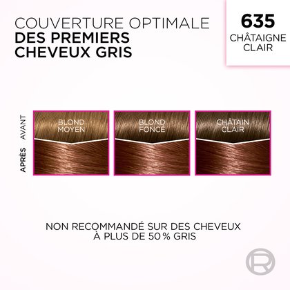 Cette image présente l'effet de la coloration capillaire "635 Châtaigne Clair" de L'Oréal sur les premiers cheveux gris. Elle montre des comparaisons "Avant" et "Après" sur trois nuances de cheveux de base : "Blond Moyen", "Blond Foncé" et "Châtaigne Clair". Le texte indique "COUVERTURE OPTIMALE DES PREMIERS CHEVEUX GRIS" et "NON RECOMMANDÉ SUR DES CHEVEUX À PLUS DE 50 % GRIS".