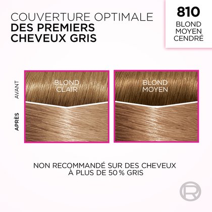 Cette image présente l'effet de la coloration capillaire "810 Blond Moyen Cendré" de L'Oréal sur les premiers cheveux gris. Elle montre des comparaisons "Avant" et "Après" sur deux nuances de cheveux de base : "Blond Clair" et "Blond Moyen". Le texte indique "COUVERTURE OPTIMALE DES PREMIERS CHEVEUX GRIS" et "NON RECOMMANDÉ SUR DES CHEVEUX À PLUS DE 50 % GRIS".