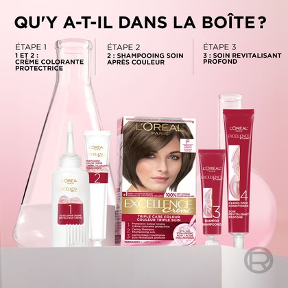 Présentation visuelle de ce qu'il y a dans la boîte Excellence Crème : 1) Le révélateur crème, 2) La crème colorante protectrice, 3) Le shampooing soin après couleur, et 4) Le soin revitalisant profond. Le tout est disposé devant des flacons de laboratoire.