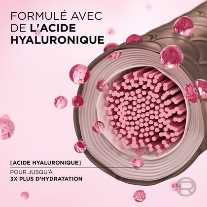 Illustration scientifique montrant une coupe transversale d'un cheveu hydraté par des molécules d'acide hyaluronique (sphères roses). Le texte indique que la formule permet d'obtenir 'jusqu'à 3 fois plus d'hydratation'