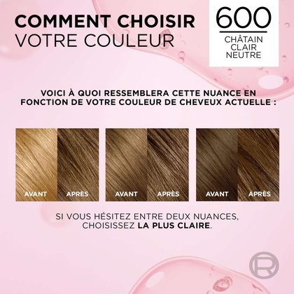 Chatain Clair Neutre
