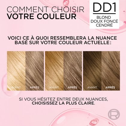 Infographie de conseils coloration titrée 'COMMENT CHOISIR VOTRE COULEUR' pour la nuance Châtain Clair Rougeâtre E5 . Un guide visuel montre trois exemples de résultats 'Avant / Après' selon la couleur de base 'Si vous hésitez entre deux nuances, choisissez la plus claire.