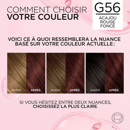 Infographie de conseils coloration titrée 'COMMENT CHOISIR VOTRE COULEUR' pour la nuance G56 ACAJOU ROUGE FONCÉ. Un guide visuel montre trois exemples de résultats 'Avant / Après' selon la couleur de base 'Si vous hésitez entre deux nuances, choisissez la plus claire.