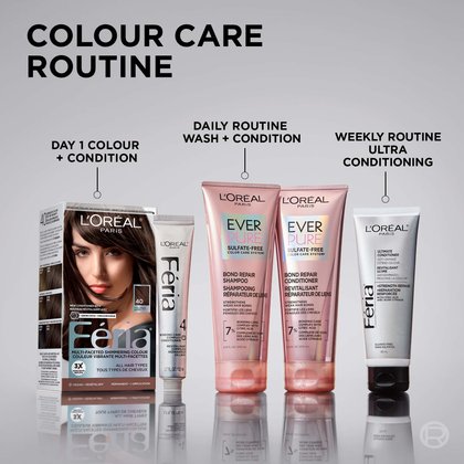 Flat-lay product image on a grey background showing a complete L'Oréal Paris colour care routine in three steps. Left: "Day 1 Colour + Condition" featuring the Féria shade 40 hair colour box and the small Féria Bonding Care Complex Conditioner sachet (52 mL). Centre: "Daily Routine – Wash + Condition" featuring two pink tubes of L'Oréal Paris EverPure Bond Repair Sulfate-Free Shampoo and Conditioner (200 mL each), both with 7% Bonding Care Complex and Citric Acid. Right: "Weekly Routine – Ultra Conditioning" featuring the Féria Ultimate Conditioner silver tube (120 mL), Sulfate-Free. Headline reads: "Colour Care Routine."