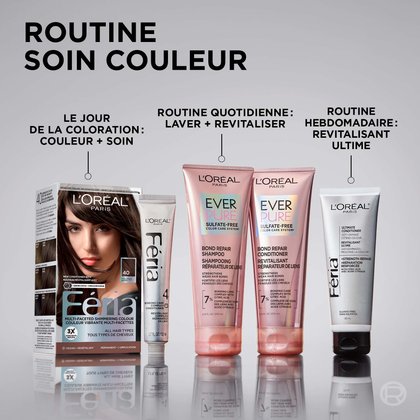 Image de produits à plat sur fond gris présentant une routine complète de soin couleur L'Oréal Paris en trois étapes. À gauche : « Jour 1 – Couleur + Soin » avec la boîte de coloration Féria nuance 40 et le petit sachet de Revitalisant Complexe Réparateur de Liens Féria (52 mL). Au centre : « Routine quotidienne – Lavage + Soin » avec deux tubes roses du Shampooing et du Revitalisant Réparateur de Liens EverPure de L'Oréal Paris, sans sulfates (200 mL chacun), avec 7 % de Complexe de Soin des Liens et acide citrique. À droite : « Routine hebdomadaire – Ultra-Conditionnement » avec le tube argenté du Revitalisant Ultime Féria (120 mL), sans sulfates. Titre : « Routine Soin Couleur.
