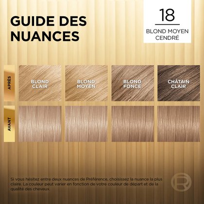 Avant et après la coloration Superior Preference 18 Blond Moyen Cendré