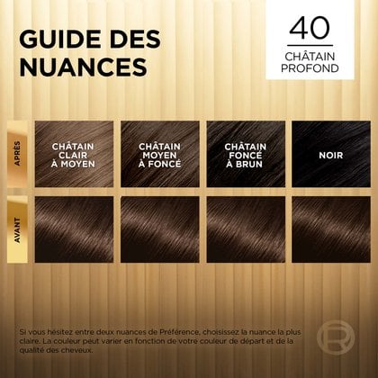 Avant et après la coloration Superior Preference 40 Châtain Profond