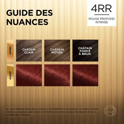 Avant et après la coloration Superior Preference 4RR Rouge Profond Intense