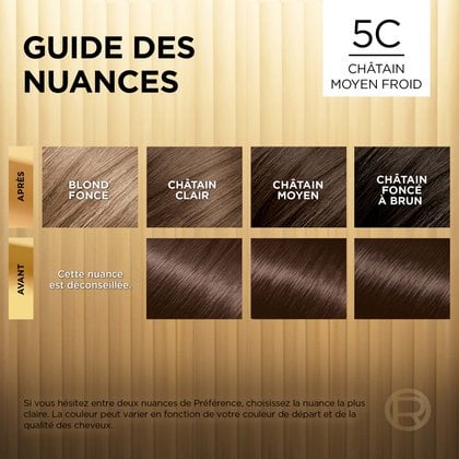 Avant et après la coloration Superior Preference 5C Châtain Moyen Froid