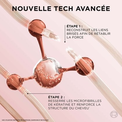 Un diagramme moléculaire en 3D illustrant la « Nouvelle technologie avancée ». Étape 1 : Reconstruire les liens brisés. Étape 2 : Sceller les micro-fibres de kératine pour renforcer la structure du cheveu.