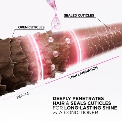 L'Oréal Paris Hair Expertise Glycolic Gloss Shine 5 Minute Lamination Treatement, Technology