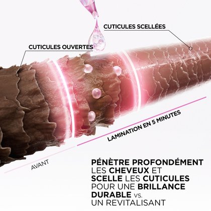 L'Oréal Paris Hair Expertise Traitement de lamination en 5 minutes Glycolic Gloss, technologie du produit