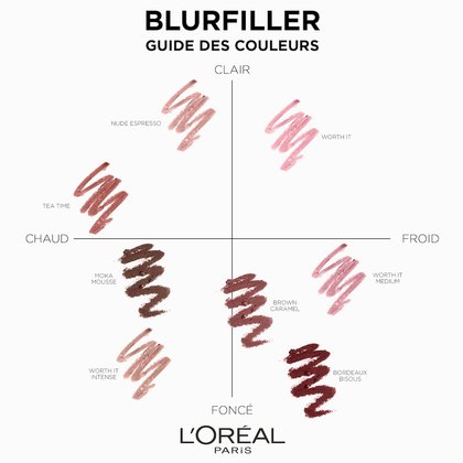 L'Oréal Blurfiller Blurring Lip Contour