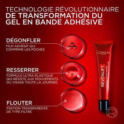 Un tube rouge L'Oréal Revitalift Correcteur de Poches Instantané se tient à droite. À sa gauche, trois images circulaires, semblables à des boîtes de Pétri, illustrent la "TECHNOLOGIE RÉVOLUTIONNAIRE GEL-RUBAN". Chaque image est accompagnée d'une explication : "DÉGONFLE : CRÉE UN FILM ADHÉSIF QUI COMPRESSE LES POCHES", "RAFFERMIT : FORMULE ULTRA-ÉLASTIQUE QUI RÉSISTE AUX MOUVEMENTS FACIAUX TOUTE LA JOURNÉE" et "FLOUTE : FINI TRANSPARENT EFFET FILTRE". L'arrière-plan est un dégradé de rouge.